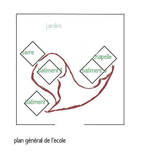 Plan général